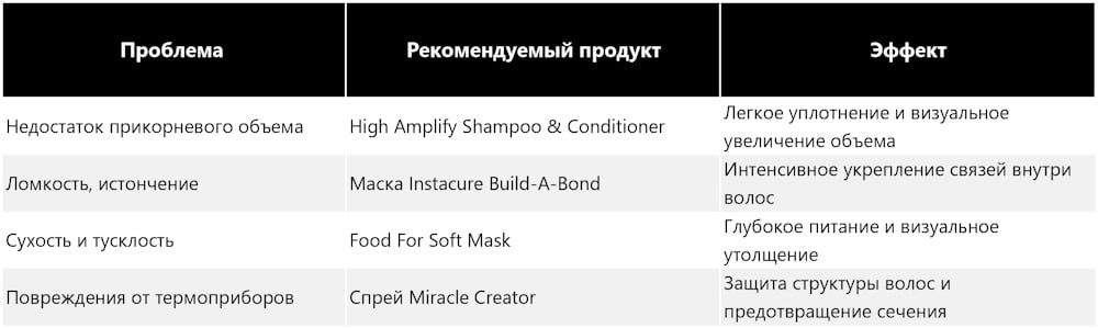 таблица уход за волосами матрикс