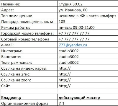 характеристики для бизнес плана