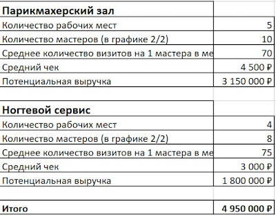емкость салона красоты