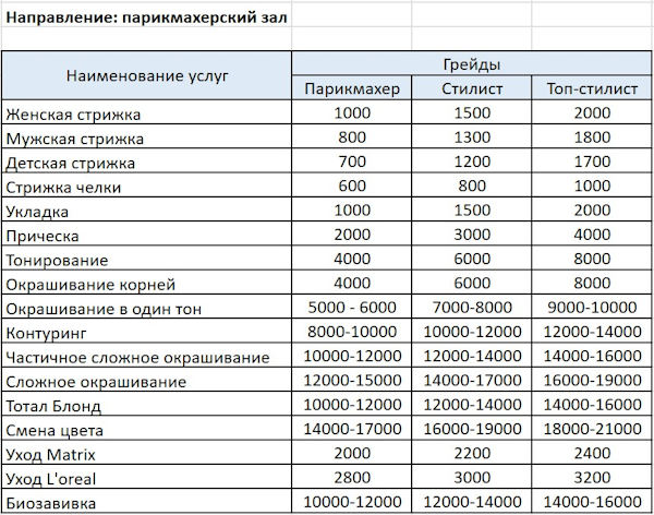 перечень услуг салона красоты
