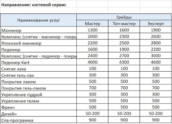ногтевой сервис салона красоты