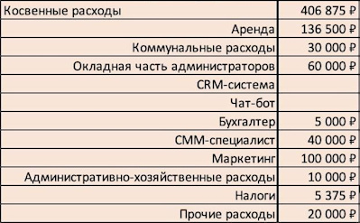 расходы
